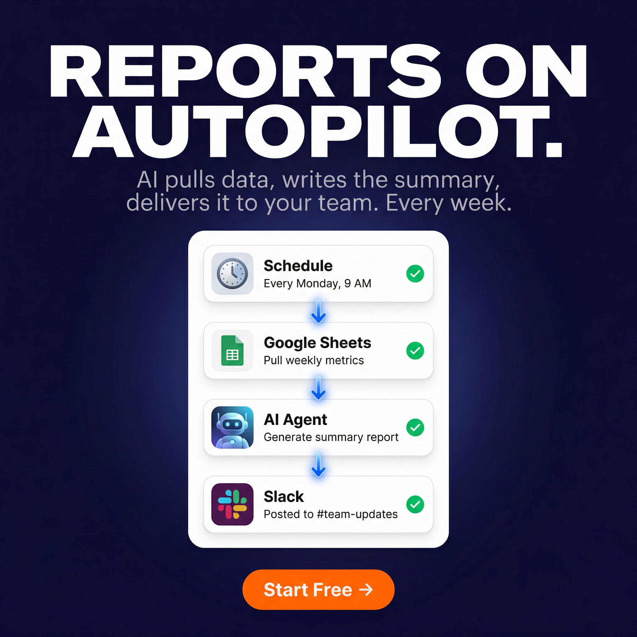 B2B SaaS Reddit ad creative